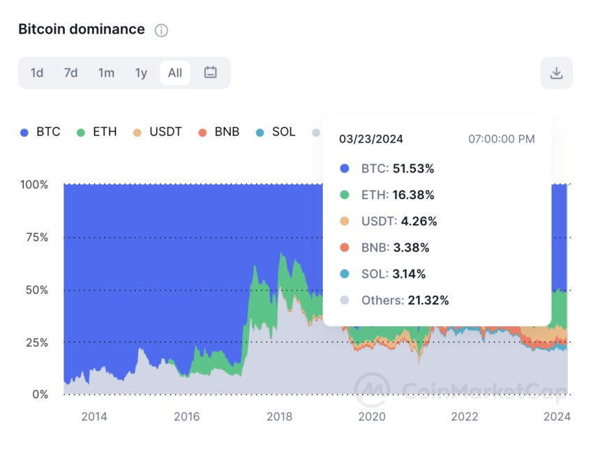 Googles Quantenprozessor knackt Bitcoin-Verschlüsselung in 3,7 Sekunden